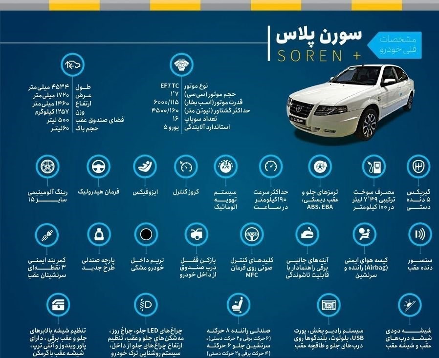 خودرو , گروه صنعتی ایران خودرو ,