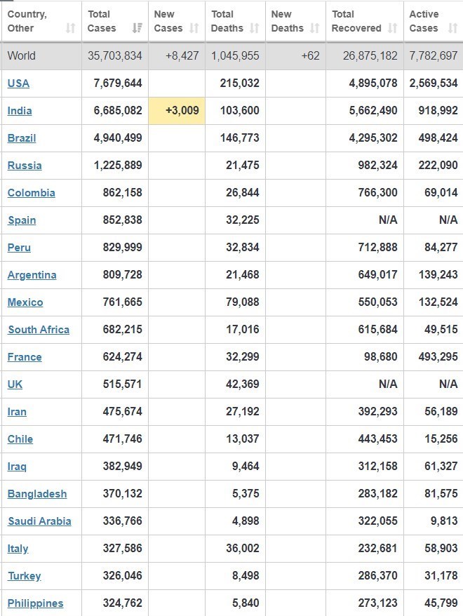 ویروس کرونا , کشور انگلیس ,