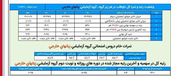 دانشگاه فرهنگیان , کنکور ,