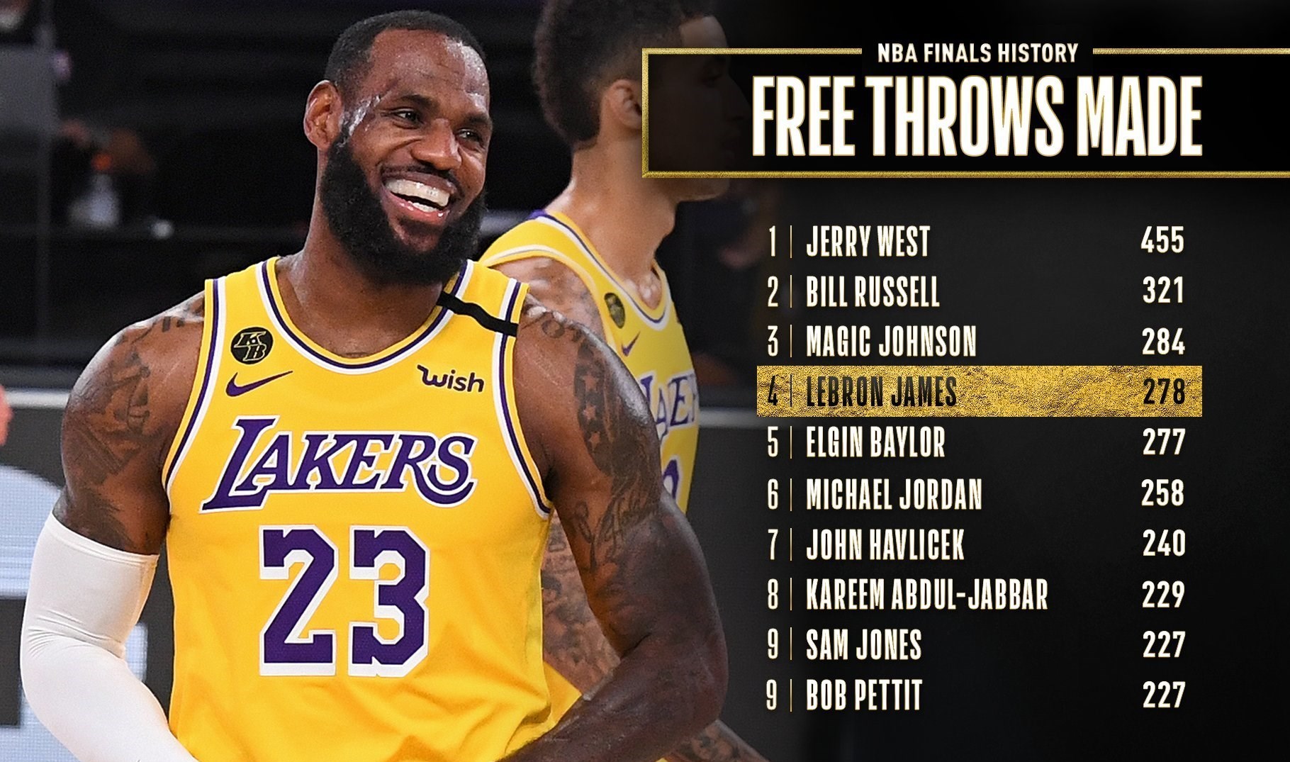 بسکتبال , لیگ NBA , لبران ریمون جیمز ,