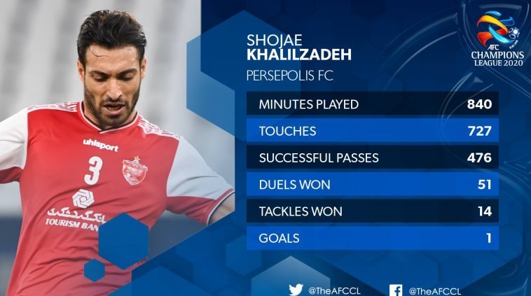 تیم فوتبال پرسپولیس , شجاع خلیلزاده , لیگ قهرمانان آسیا ,