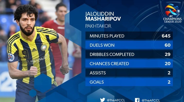 تیم فوتبال پرسپولیس , شجاع خلیلزاده , لیگ قهرمانان آسیا ,