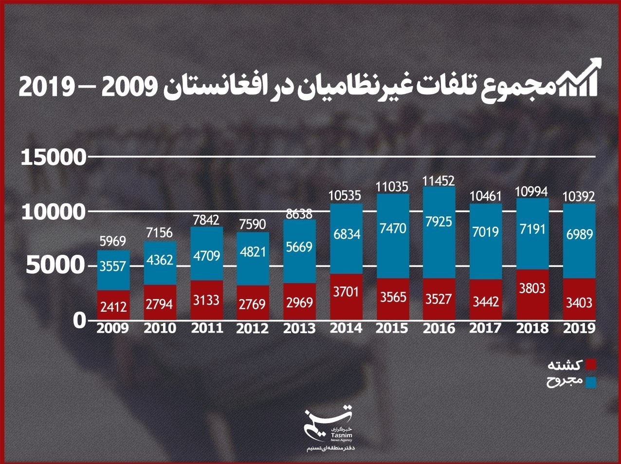 کشور افغانستان , نظامیان آمریکایی , داعش | گروه تروریستی داعش , 