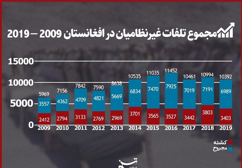 کشور افغانستان , کشور آمریکا , 