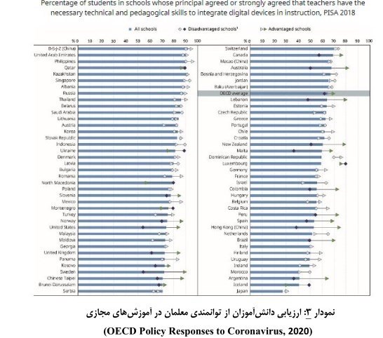 آموزش مجازی , معلمان , 