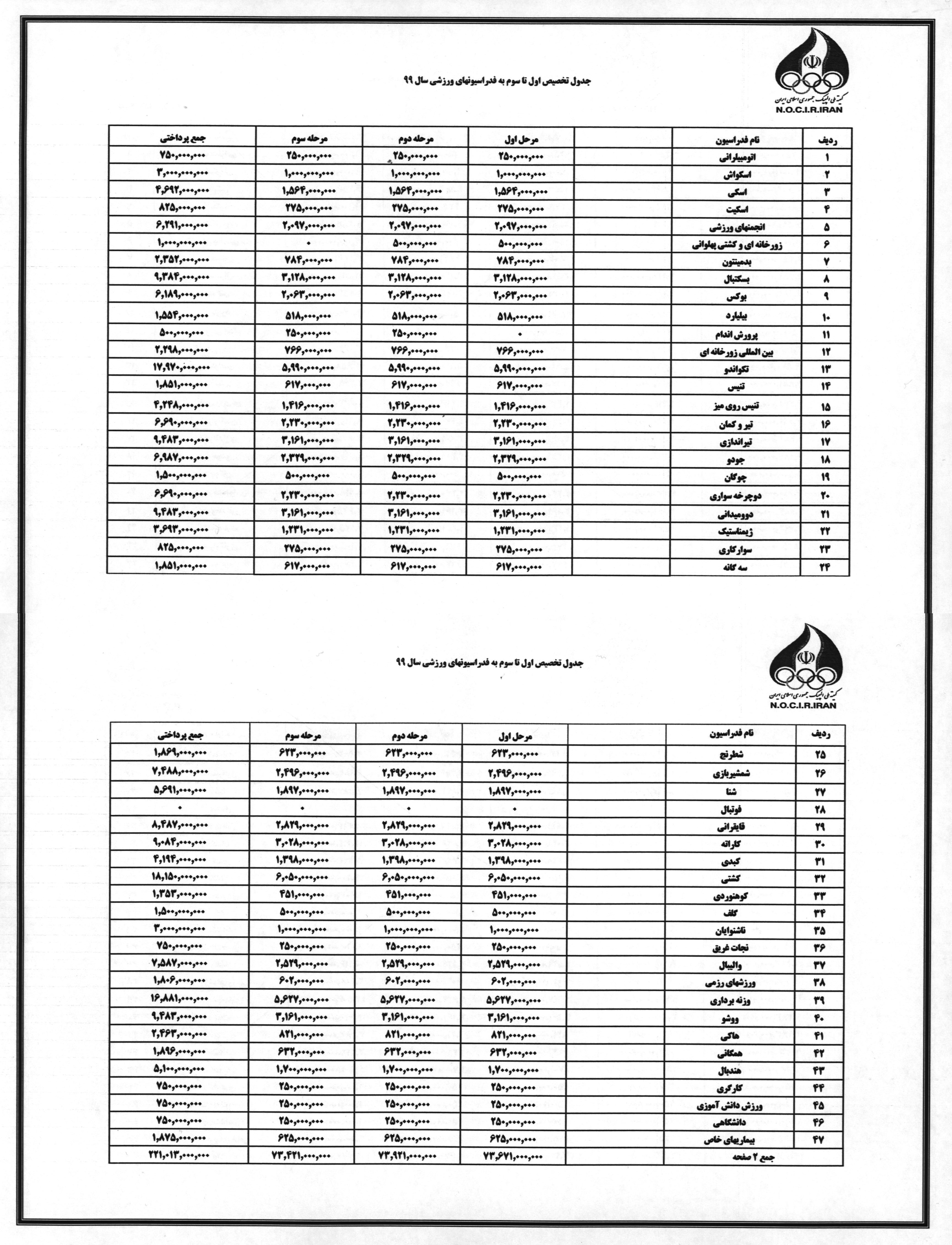 کمیته ملی المپیک ایران , 