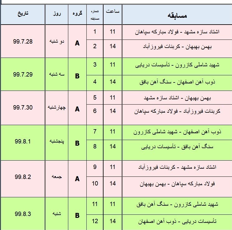 هندبال , لیگ برتر هندبال بانوان , 