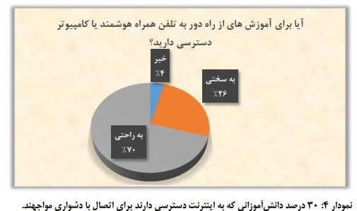 نمایشگاه کتاب مجازی , آموزش مجازی , شبکه شاد , 