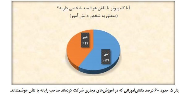 نمایشگاه کتاب مجازی , آموزش مجازی , شبکه شاد , 