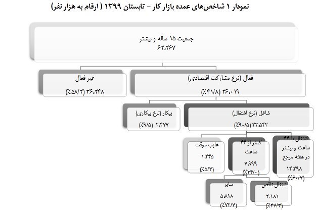 اشتغالزایی ,