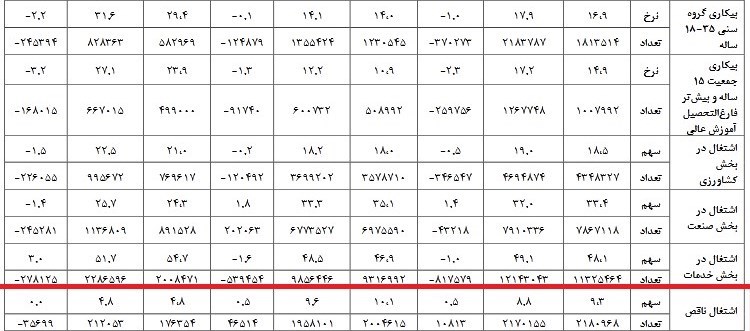 اشتغالزایی ,