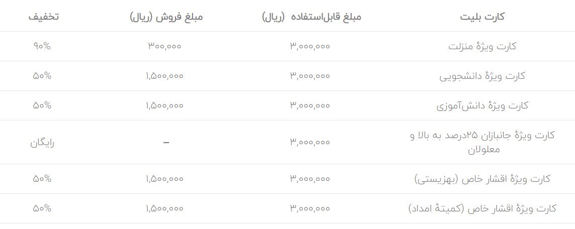 شهر تهران , شهرداری تهران , متروی تهران , کارت بلیت مترو , 