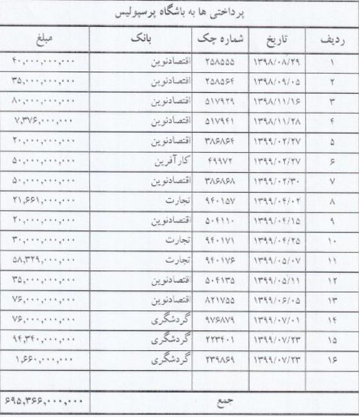 تیم فوتبال پرسپولیس , فوتبال , 