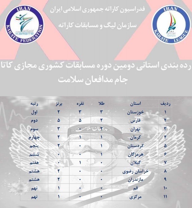 کاتای بانوان ,