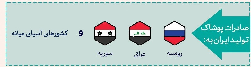 اشتغال‌زایی , 