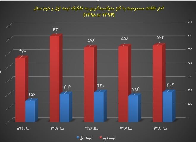 پزشکی قانونی , حوادث , اورژانس , آتشنشانی ,