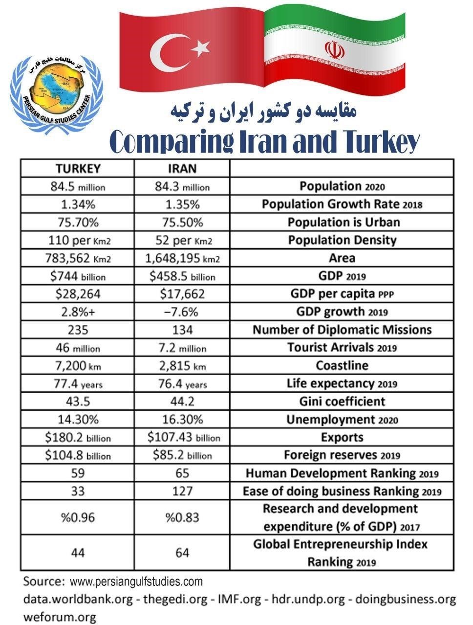 کاهش جمعیت , فرزندآوری , سیاست‌های تشویقی برای فرزندآوری , کشور ترکیه , کلیدواژه‌های بیانات مقام معظم رهبری , 