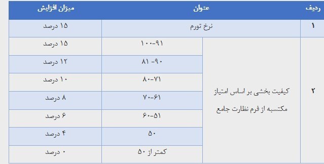 مدارس غیر دولتی ,