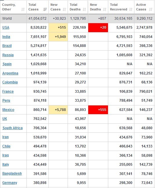 ویروس کرونا , 
