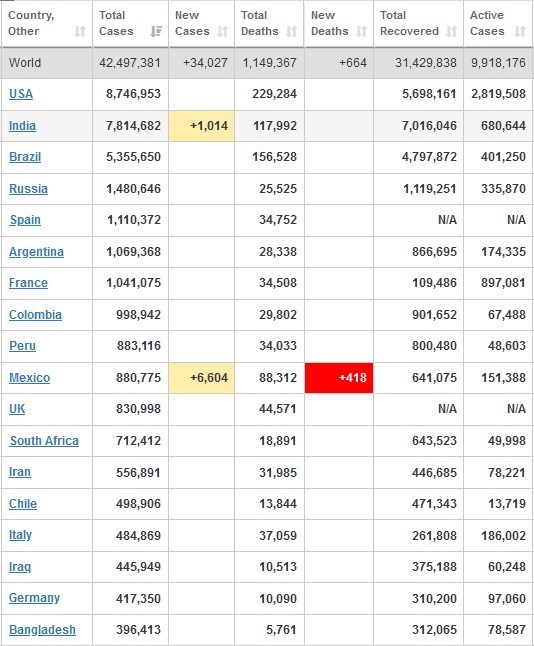 کرونا , کشور فرانسه ,