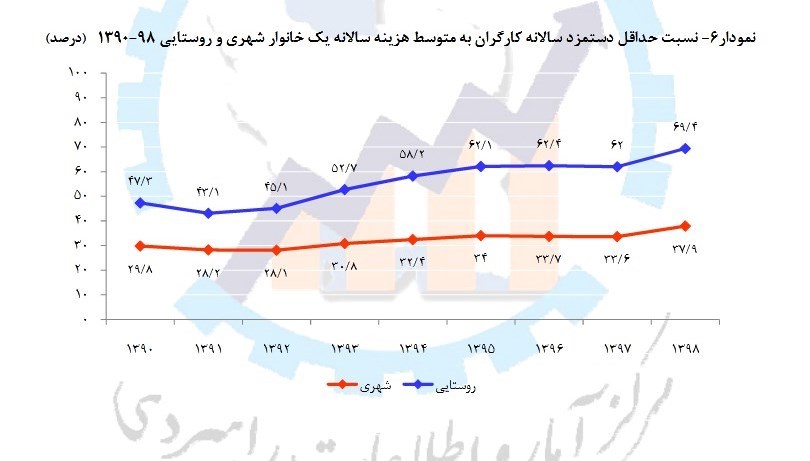 اخبار حقوق و دستمزد , 