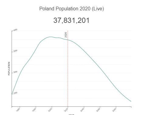 کاهش جمعیت , فرزندآوری , سقط جنین , اتحادیه اروپا , 