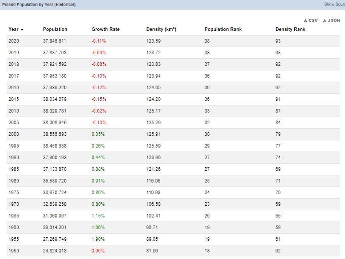 کاهش جمعیت , فرزندآوری , سقط جنین , اتحادیه اروپا , 