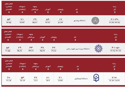 دانشگاه فرهنگیان , وزارت آموزش و پرورش , وزارت علوم , مجلس شورای اسلامی ایران , 