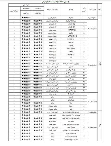 خودرو , شرکت بازرسی کیفیت و استاندارد ایران ,