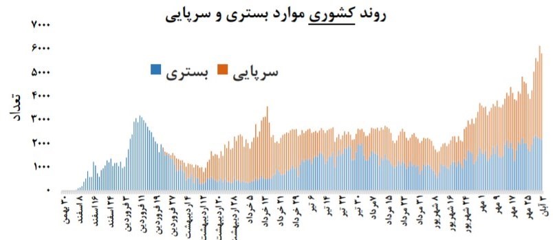 کرونا , وزارت بهداشت , بهداشت و درمان ,