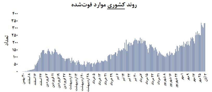 کرونا , وزارت بهداشت , بهداشت و درمان ,