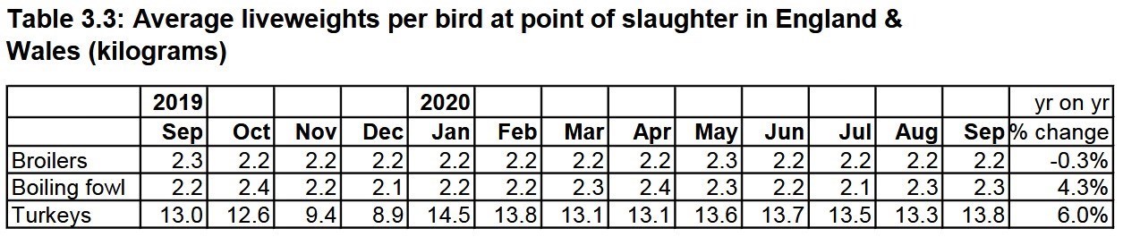 مرغ ایرانی ,
