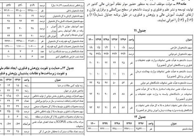 وزارت آموزش و پرورش , مجلس شورای اسلامی ایران , مدارس دولتی , دانشآموزان , دانشگاه فرهنگیان , دانشگاه شهید رجایی , معلمان ,