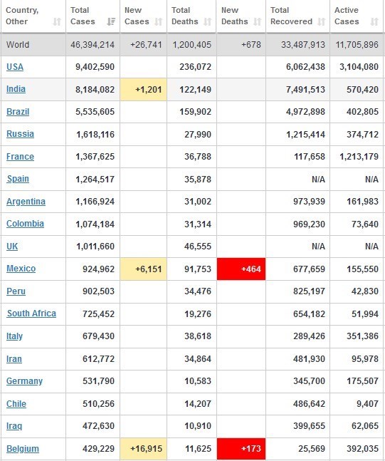 کرونا , کشور انگلیس , 