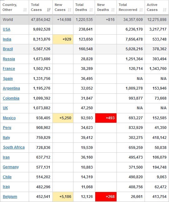 کرونا , قاره آمریکا , 