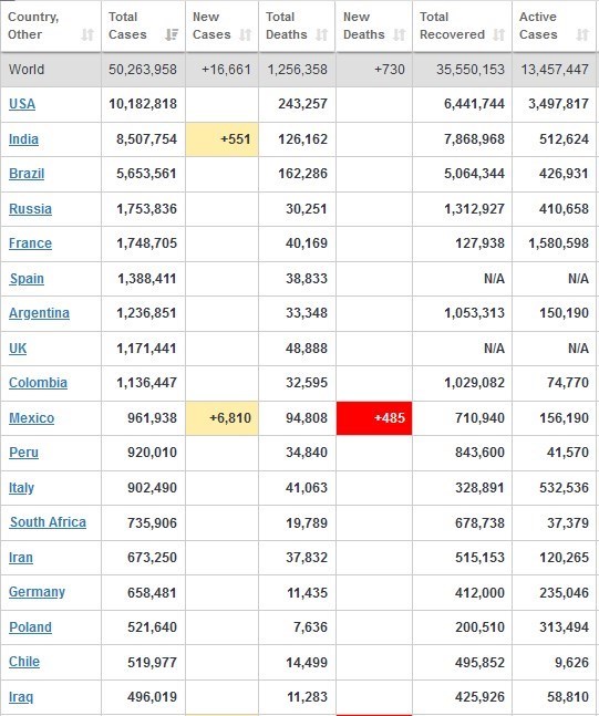کرونا , قاره آمریکا , 