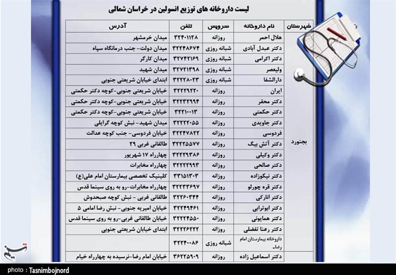 سازمان غذا و دارو , استانداری خراسان شمالی , وزارت بهداشت , مکمل های غذایی و دارویی , 