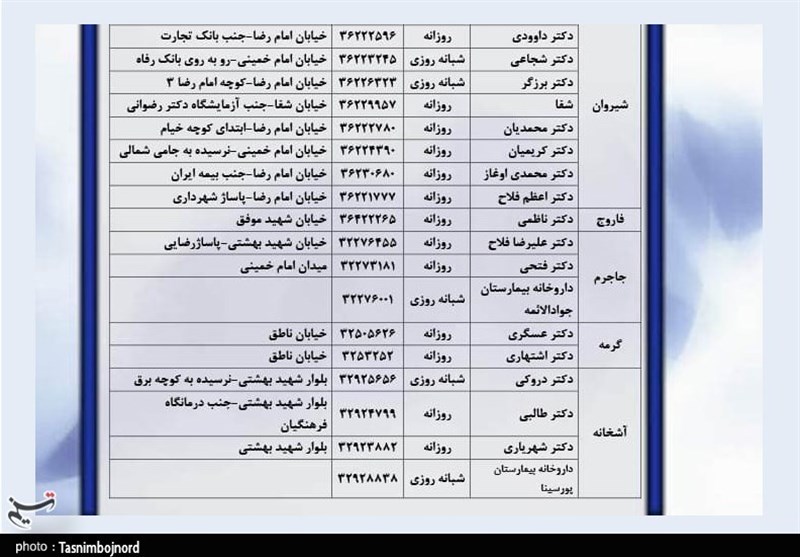 سازمان غذا و دارو , استانداری خراسان شمالی , وزارت بهداشت , مکمل های غذایی و دارویی , 