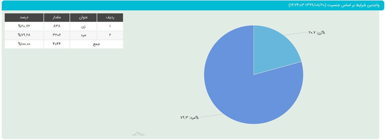 هیئت نظارت بر مطبوعات , 