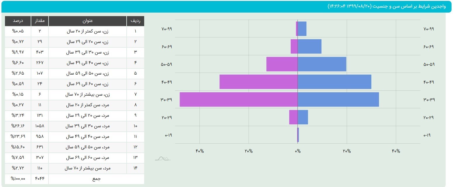 هیئت نظارت بر مطبوعات , 