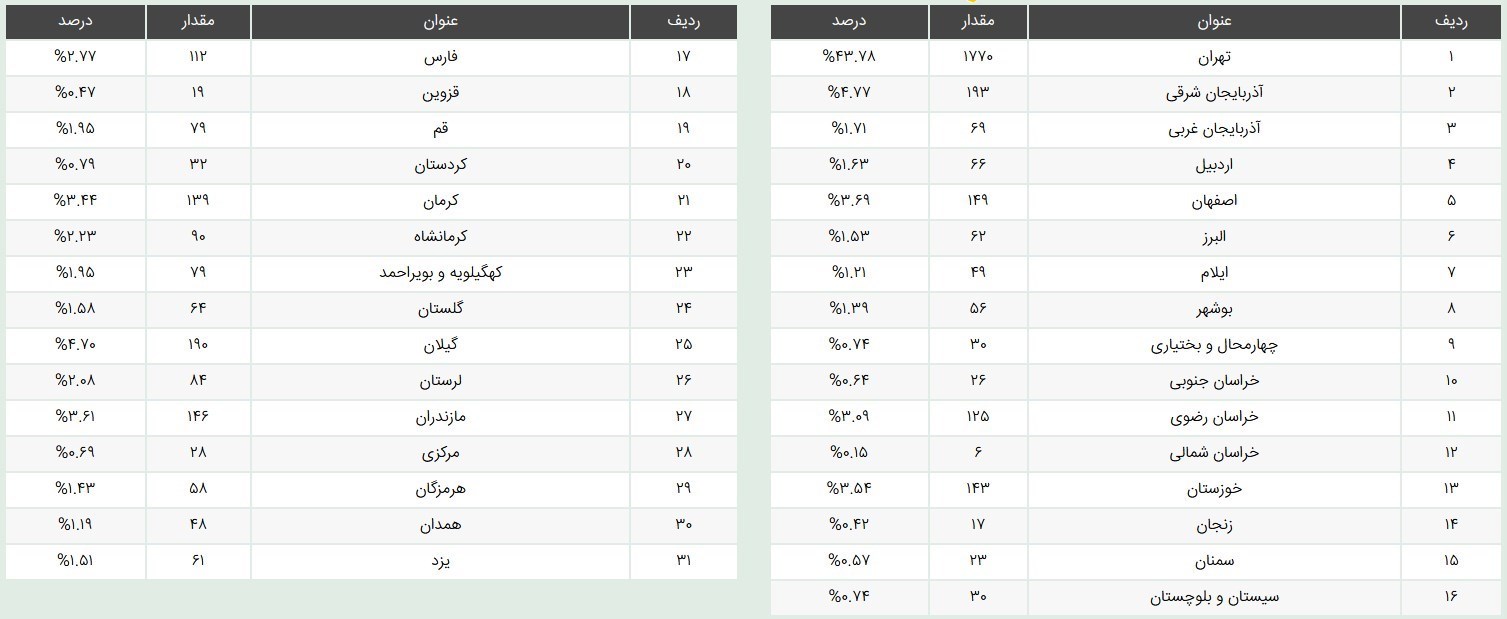 هیئت نظارت بر مطبوعات , 