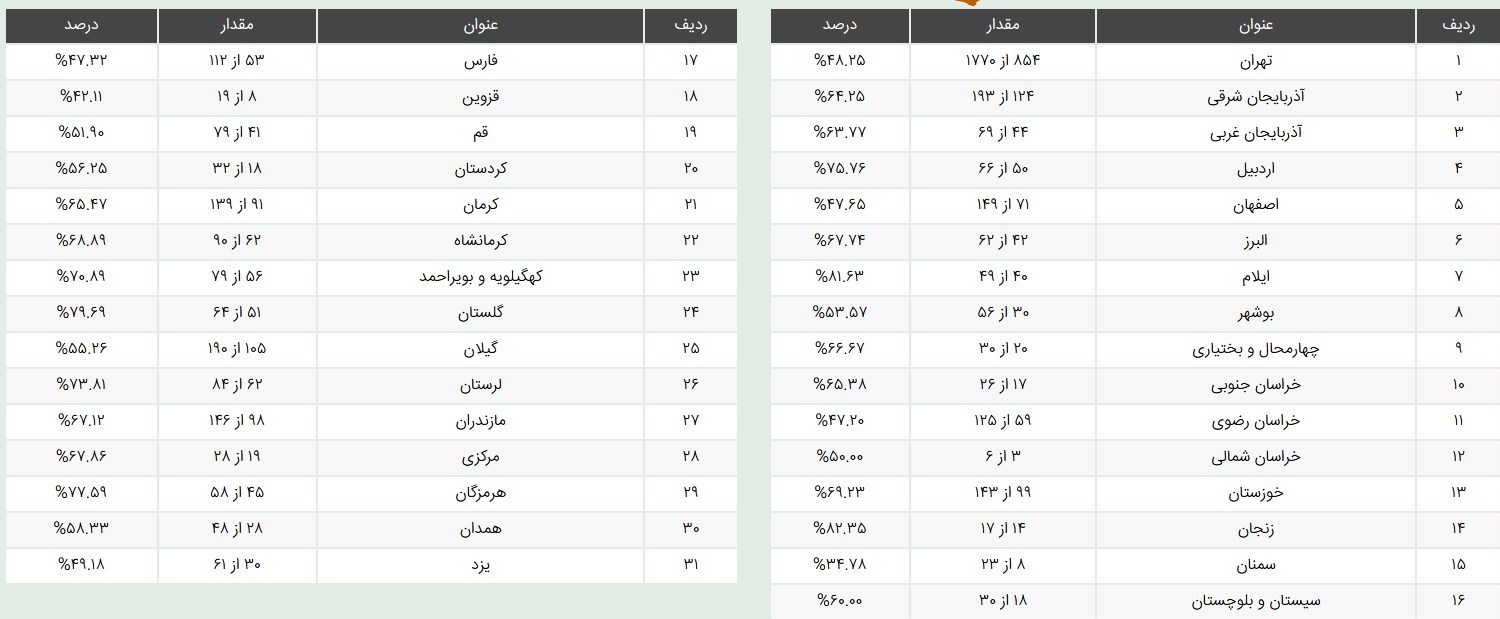 هیئت نظارت بر مطبوعات , 