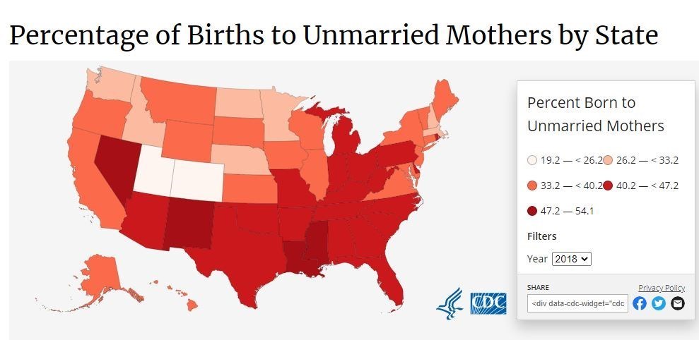 آمریکا , افول آمریکا , خانواده ,
