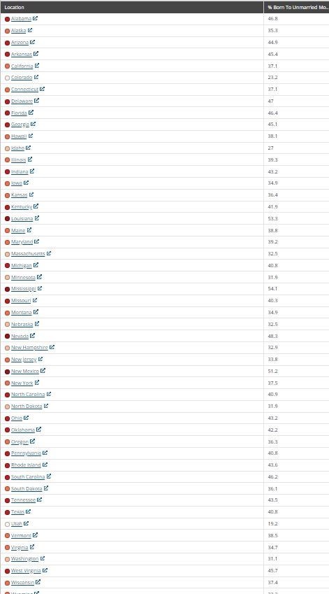 آمریکا , افول آمریکا , خانواده ,