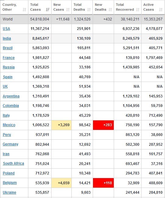 کرونا , قاره آمریکا ,