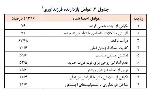 کاهش جمعیت , سیاستهای تشویقی برای فرزندآوری ,