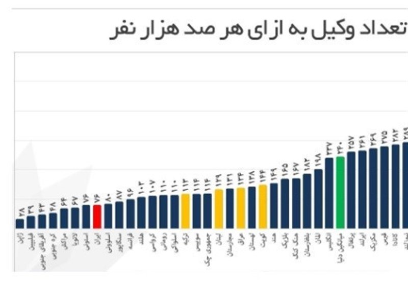 کانون وکلای دادگستری مرکز , مرکز وکلای قوه قضائیه , 