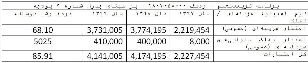 مدارس غیر دولتی , 