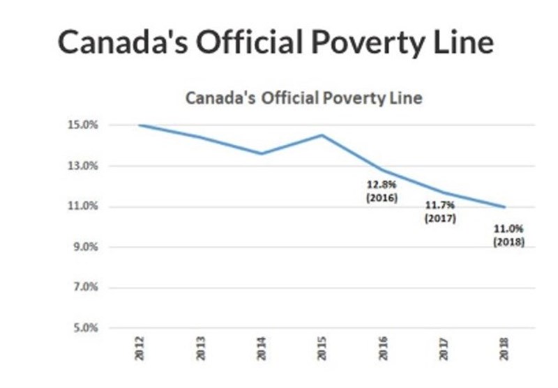 کشور کانادا , شبکه سلامت , 