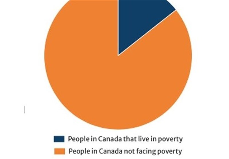 کشور کانادا , شبکه سلامت , 
